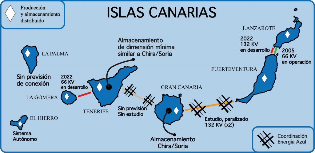 Sistema Eléctrico Integrado de Canarias