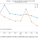 Indicadores de referencia