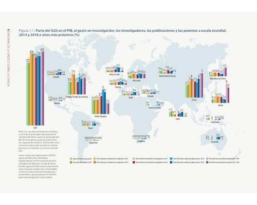2021 Informe de la UNESCO sobre la Ciencia